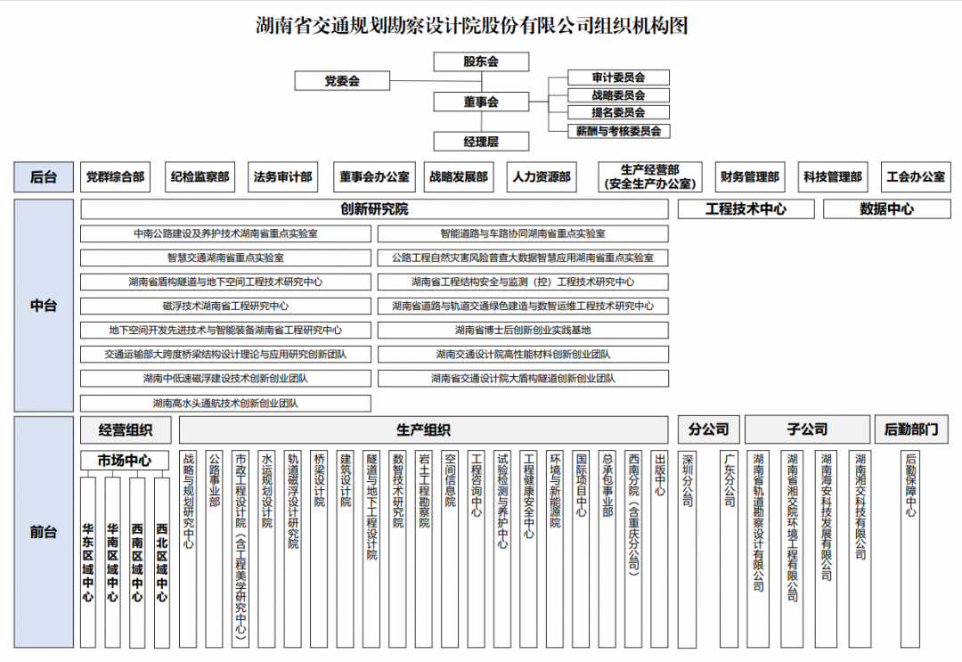 組織架構圖.png